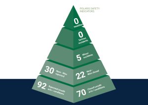 Risk Control Measures