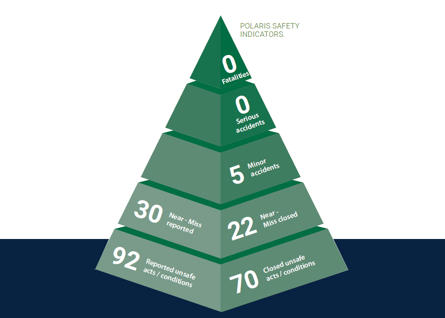 Risk Control Measures